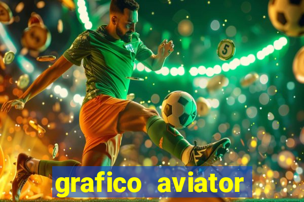 grafico aviator aposta ganha